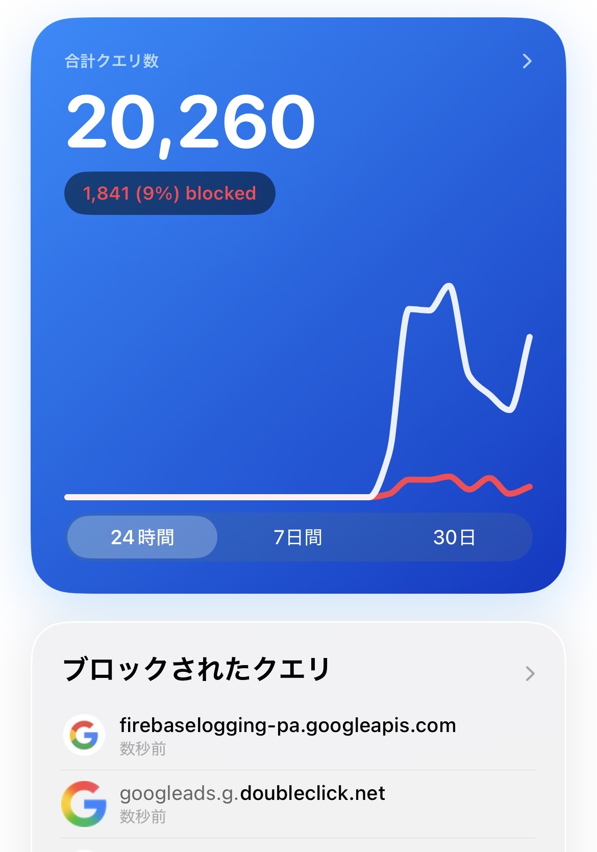NextDNSのステータス